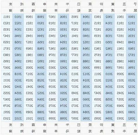 1963年農曆生肖|1963是民國幾年？1963是什麼生肖？1963幾歲？